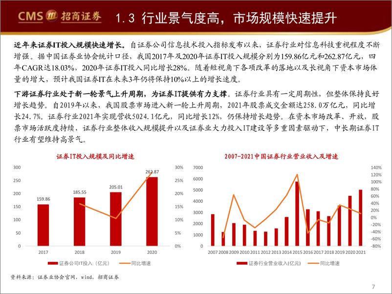 《计算机应用行业深度复盘系列（二）：证券IT行情回顾及展望，多因素共振，深度回调后长期配置价值凸显-20220601-招商证券-50页》 - 第8页预览图