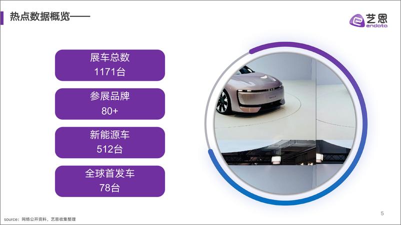 《艺恩数据_2024年广州国际车展数据观察报告》 - 第5页预览图