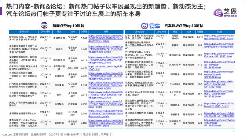 《艺恩数据_2024年广州国际车展数据观察报告》 - 第8页预览图