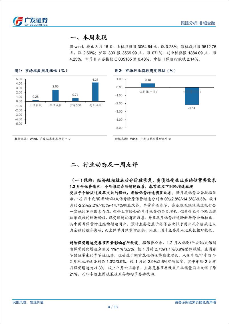 《非银金融行业：监管优化利于稳健经营，建议左侧关注配置价值-240317-广发证券-13页》 - 第4页预览图