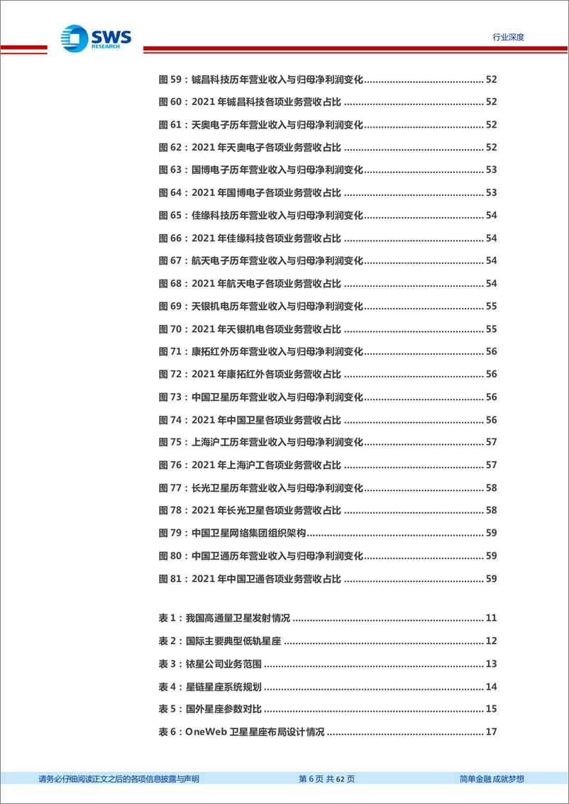 《国防军工行业星耀强国之低轨卫星系列报告之一：低轨星座蓄势待发，千亿蓝海扬帆启航-20230302-申万宏源-62页》 - 第7页预览图