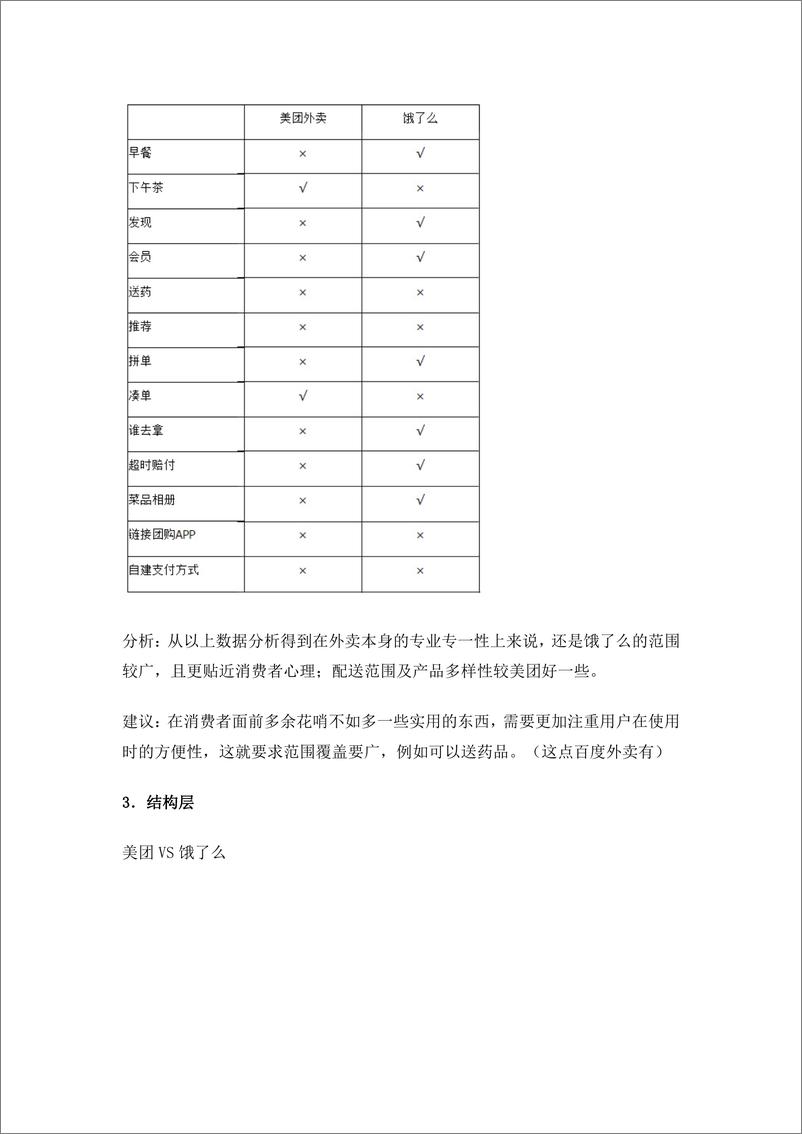 《20套旅行生活类APP竞品分析案例》 - 第5页预览图