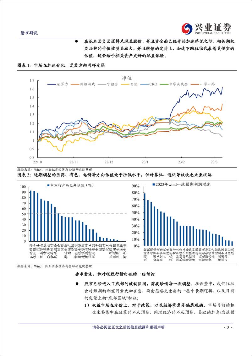 《可转债研究：是重视期权属性的时候了-20230319-兴业证券-23页》 - 第4页预览图