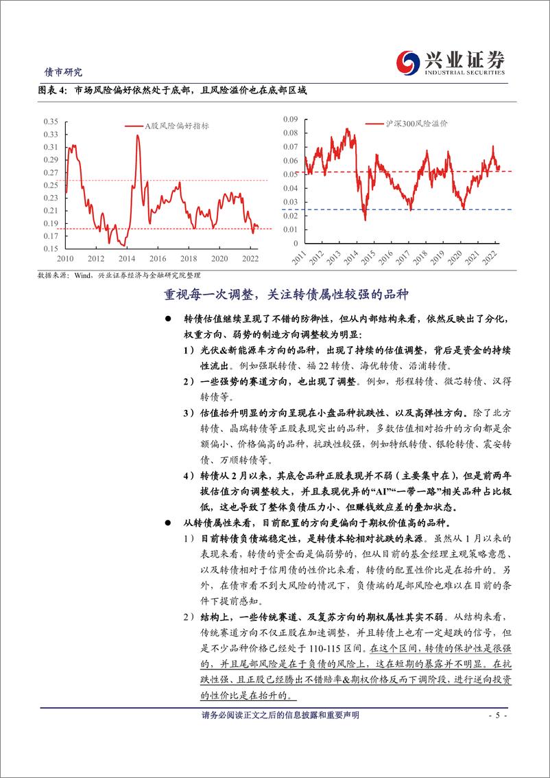 《可转债研究：是重视期权属性的时候了-20230319-兴业证券-23页》 - 第6页预览图