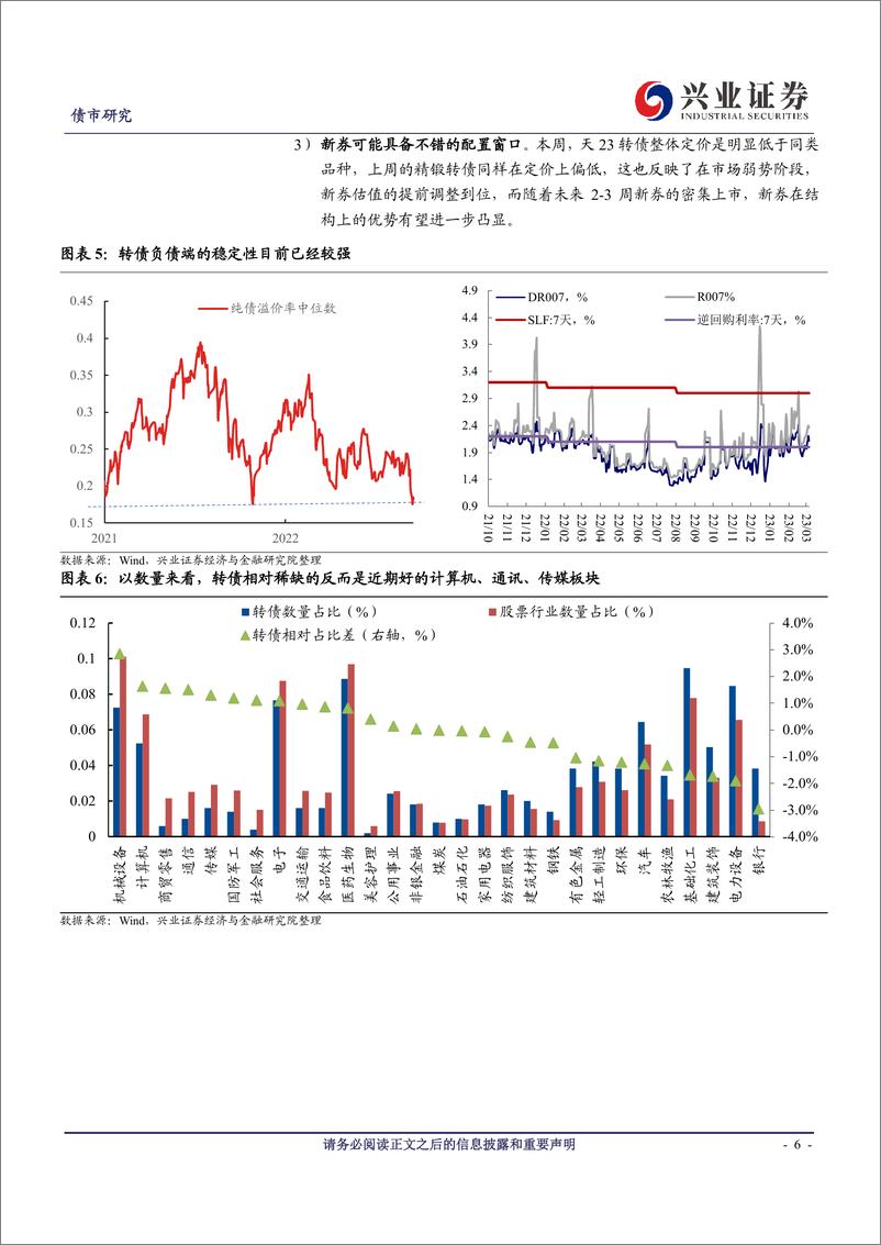 《可转债研究：是重视期权属性的时候了-20230319-兴业证券-23页》 - 第7页预览图