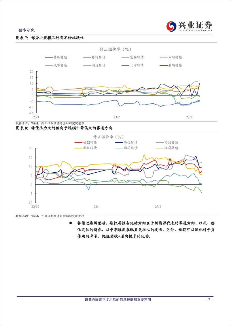 《可转债研究：是重视期权属性的时候了-20230319-兴业证券-23页》 - 第8页预览图