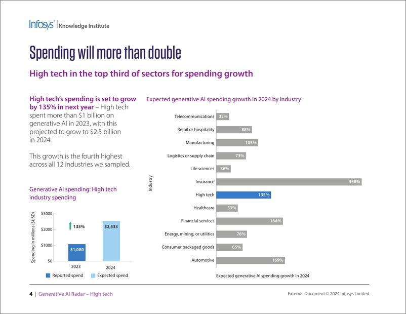 《印孚瑟斯（Infosys）：2024生成人工智能雷达报告-高科技（英文版）》 - 第3页预览图