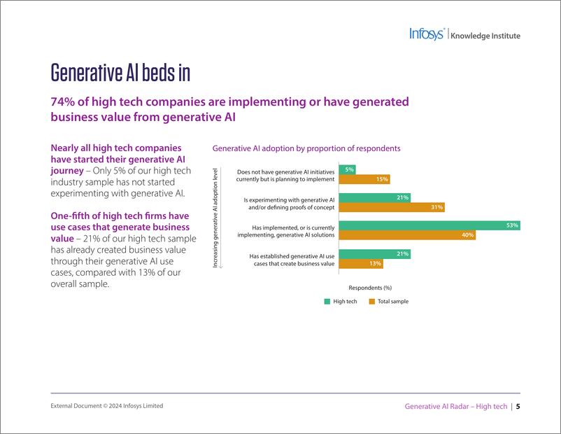 《印孚瑟斯（Infosys）：2024生成人工智能雷达报告-高科技（英文版）》 - 第4页预览图