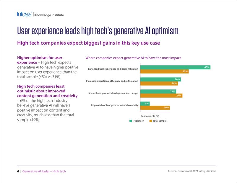 《印孚瑟斯（Infosys）：2024生成人工智能雷达报告-高科技（英文版）》 - 第5页预览图