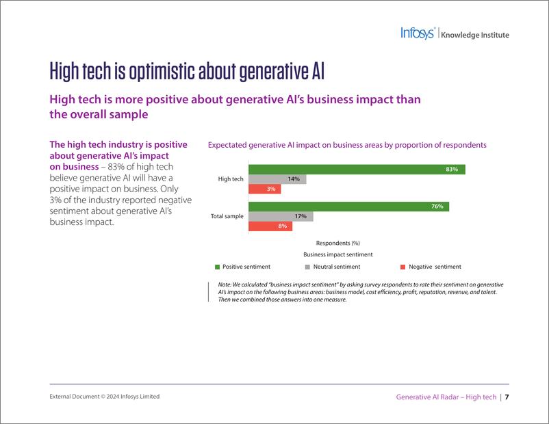 《印孚瑟斯（Infosys）：2024生成人工智能雷达报告-高科技（英文版）》 - 第6页预览图