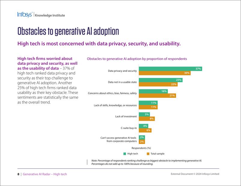 《印孚瑟斯（Infosys）：2024生成人工智能雷达报告-高科技（英文版）》 - 第7页预览图