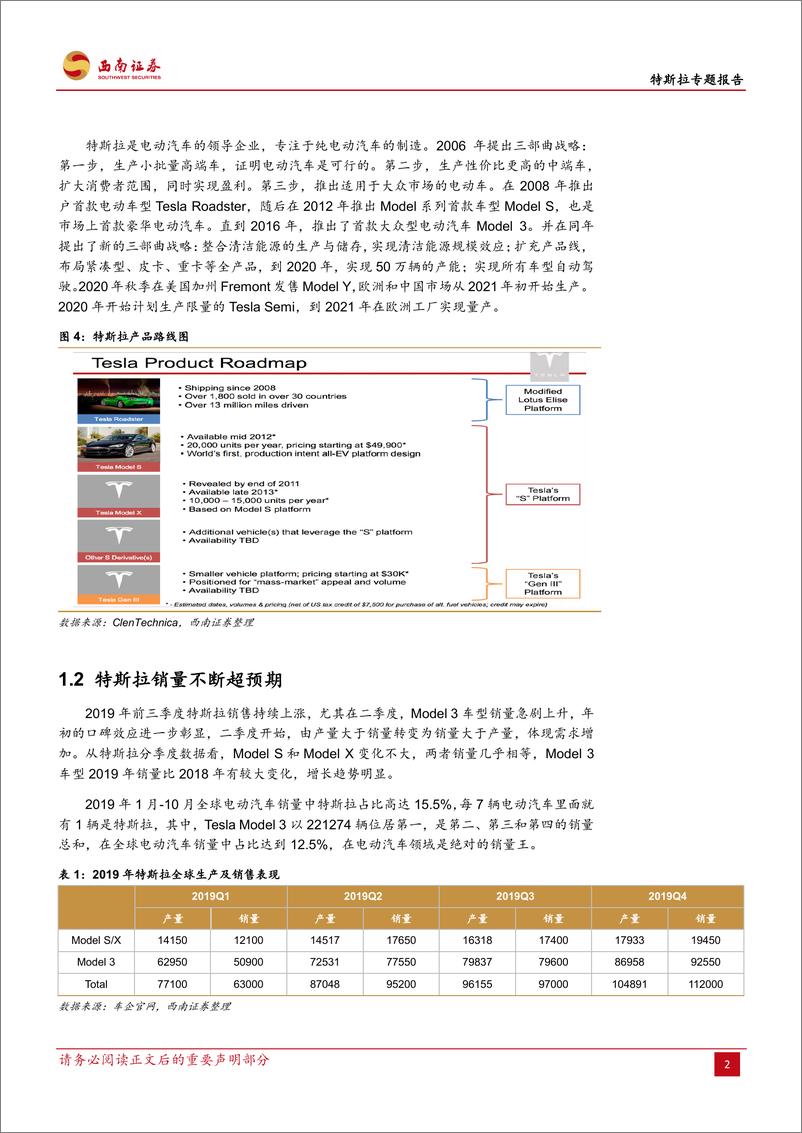 《电气设备行业特斯拉专题报告：特斯拉强势开启电动汽车海外需求-20200105-西南证券-23页》 - 第7页预览图