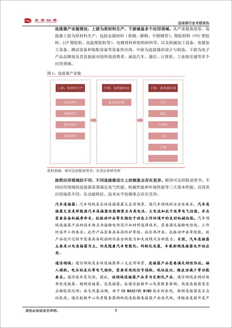 《连接器行业专题报告：汽车电动化、智能化驱动车载连接器量价齐升，看好行业国产替代机遇-20230130-东莞证券-27页》 - 第6页预览图