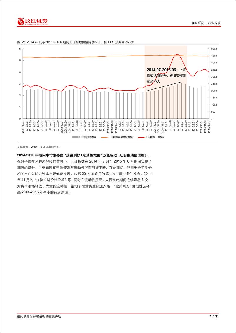 《深度复盘2014-2015年科技板块：牛市在望，科技风起-241007-长江证券-31页》 - 第7页预览图