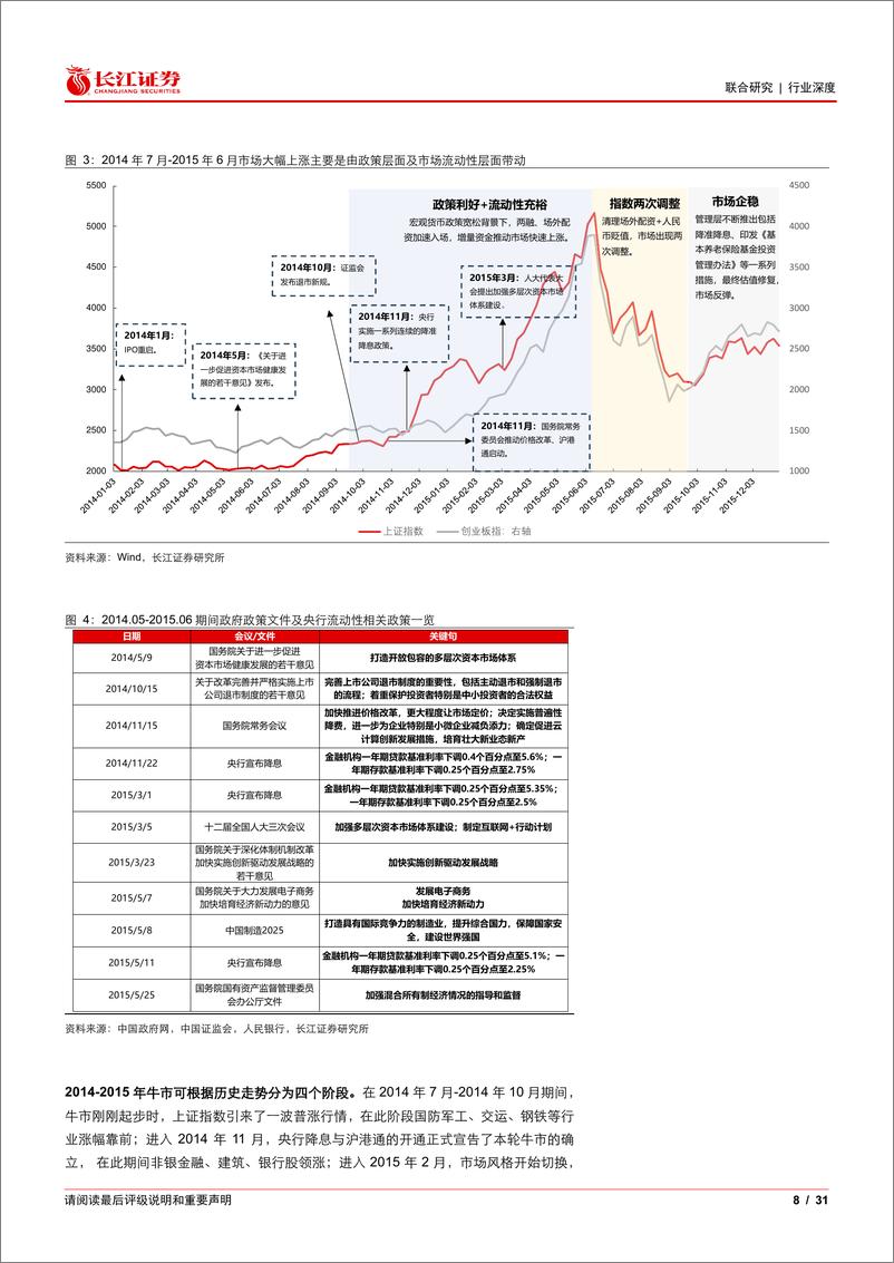 《深度复盘2014-2015年科技板块：牛市在望，科技风起-241007-长江证券-31页》 - 第8页预览图