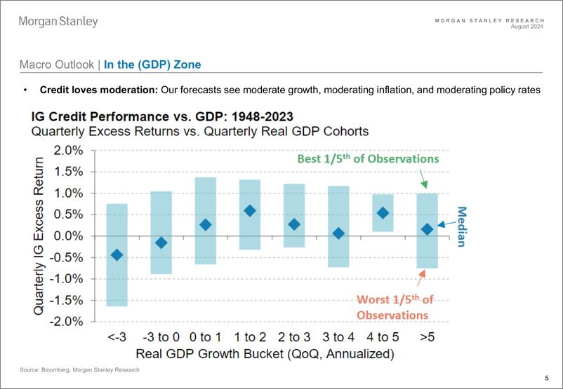 《Morgan Stanley Fixed-Global Credit Outlook - September 2024 The Critical Window-110221380》 - 第5页预览图