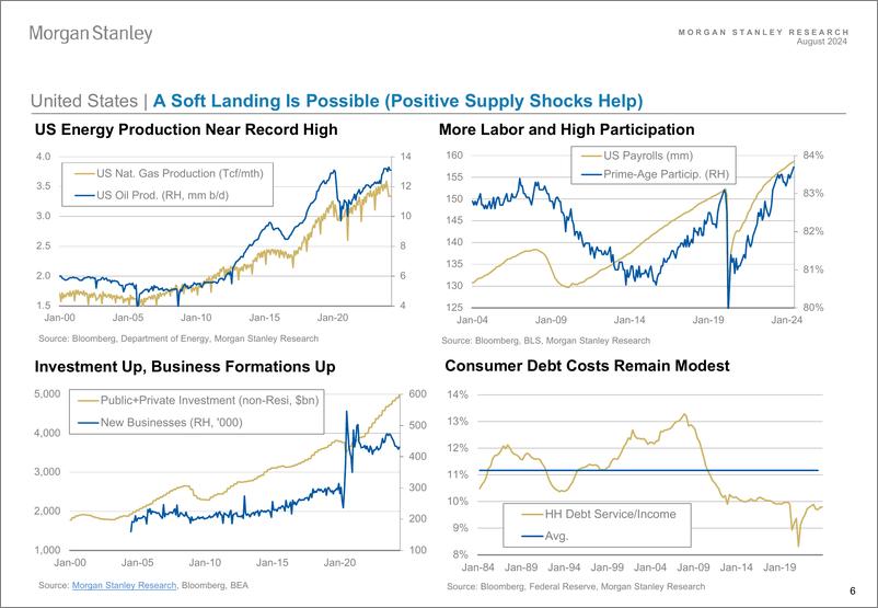 《Morgan Stanley Fixed-Global Credit Outlook - September 2024 The Critical Window-110221380》 - 第6页预览图