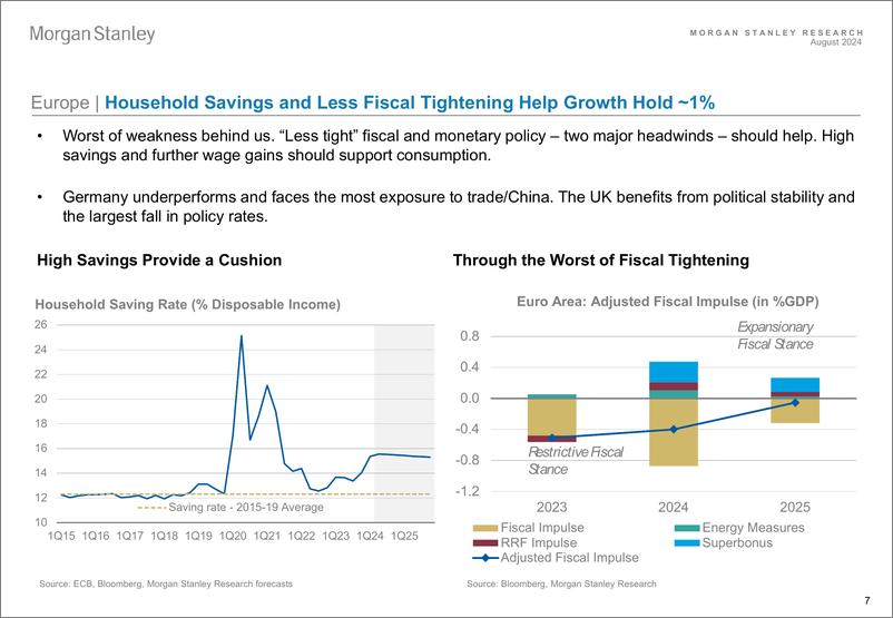 《Morgan Stanley Fixed-Global Credit Outlook - September 2024 The Critical Window-110221380》 - 第7页预览图