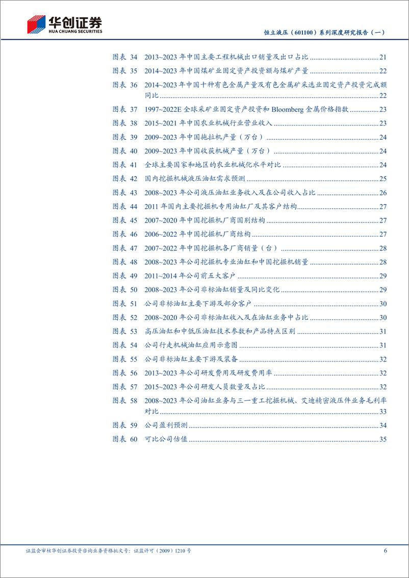 《华创证券-恒立液压-601100-系列深度研究报告-一-：始于液压油缸，内伸外延打造全球液压领先品牌》 - 第6页预览图