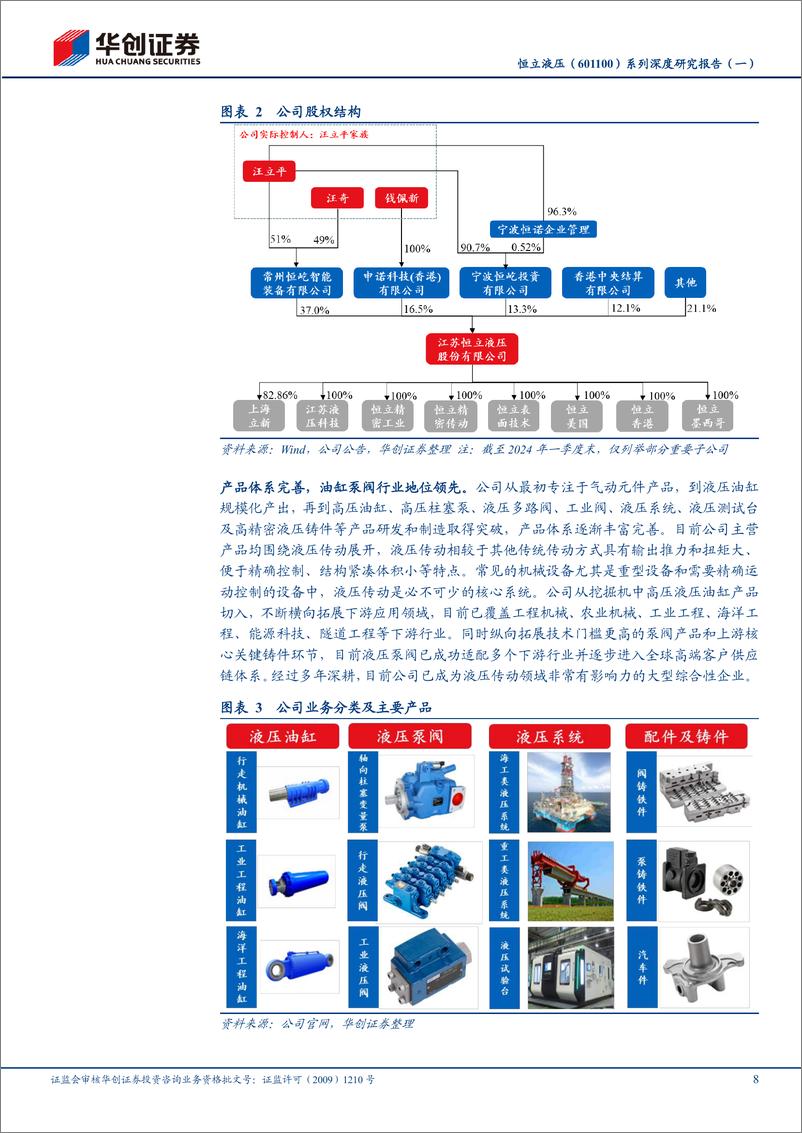 《华创证券-恒立液压-601100-系列深度研究报告-一-：始于液压油缸，内伸外延打造全球液压领先品牌》 - 第8页预览图