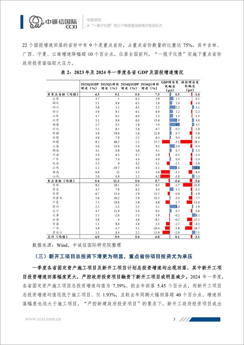 《从“一揽子化债”的三个维度看当前地方投资压力-19页》 - 第3页预览图