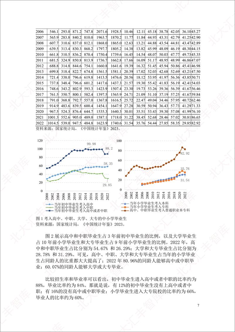 《我国有财力实行幼儿园到高中免费教育吗？-北大汇丰-2024.11-38页》 - 第8页预览图