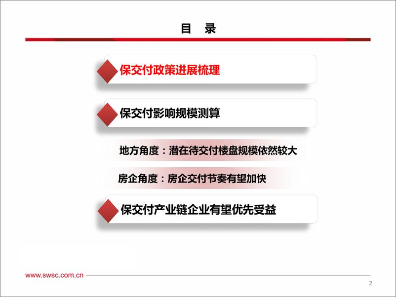 《轻工行业专题：探寻政策确定性，保交付逐步落地-20221012-西南证券-30页》 - 第4页预览图