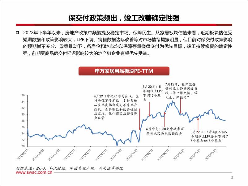 《轻工行业专题：探寻政策确定性，保交付逐步落地-20221012-西南证券-30页》 - 第5页预览图