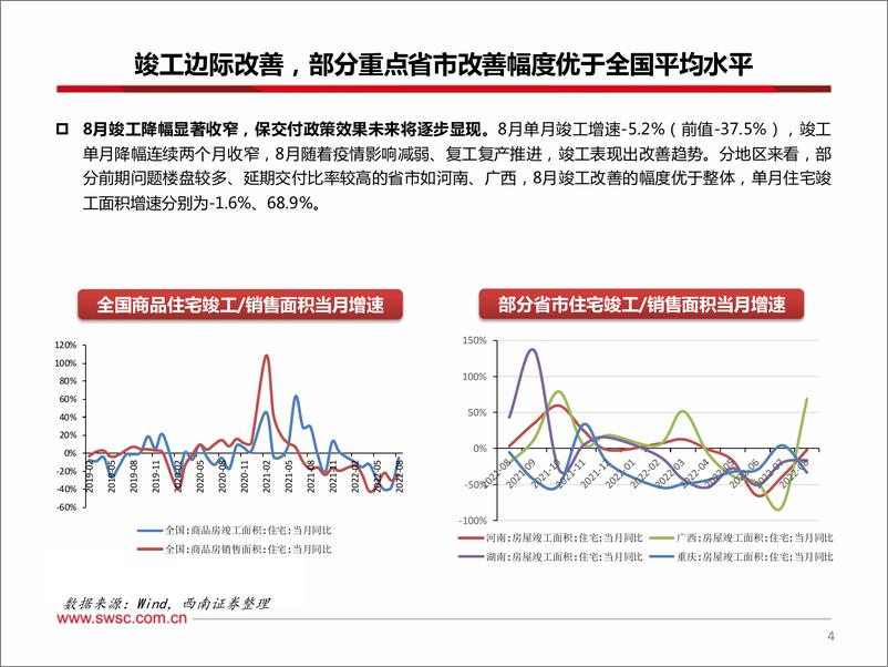 《轻工行业专题：探寻政策确定性，保交付逐步落地-20221012-西南证券-30页》 - 第6页预览图