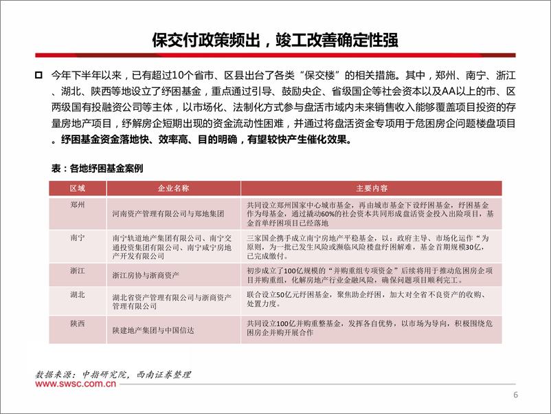 《轻工行业专题：探寻政策确定性，保交付逐步落地-20221012-西南证券-30页》 - 第8页预览图