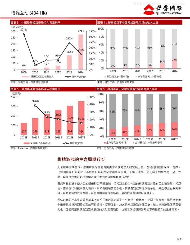 《冲出中国的移动棋牌游戏商》 - 第5页预览图