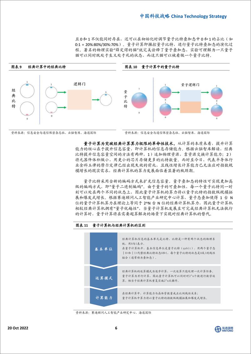 《信息技术行业中国科技战略：从诺贝尔物理学奖看量子技术如何改变世界-20221020-海通国际-24页》 - 第7页预览图