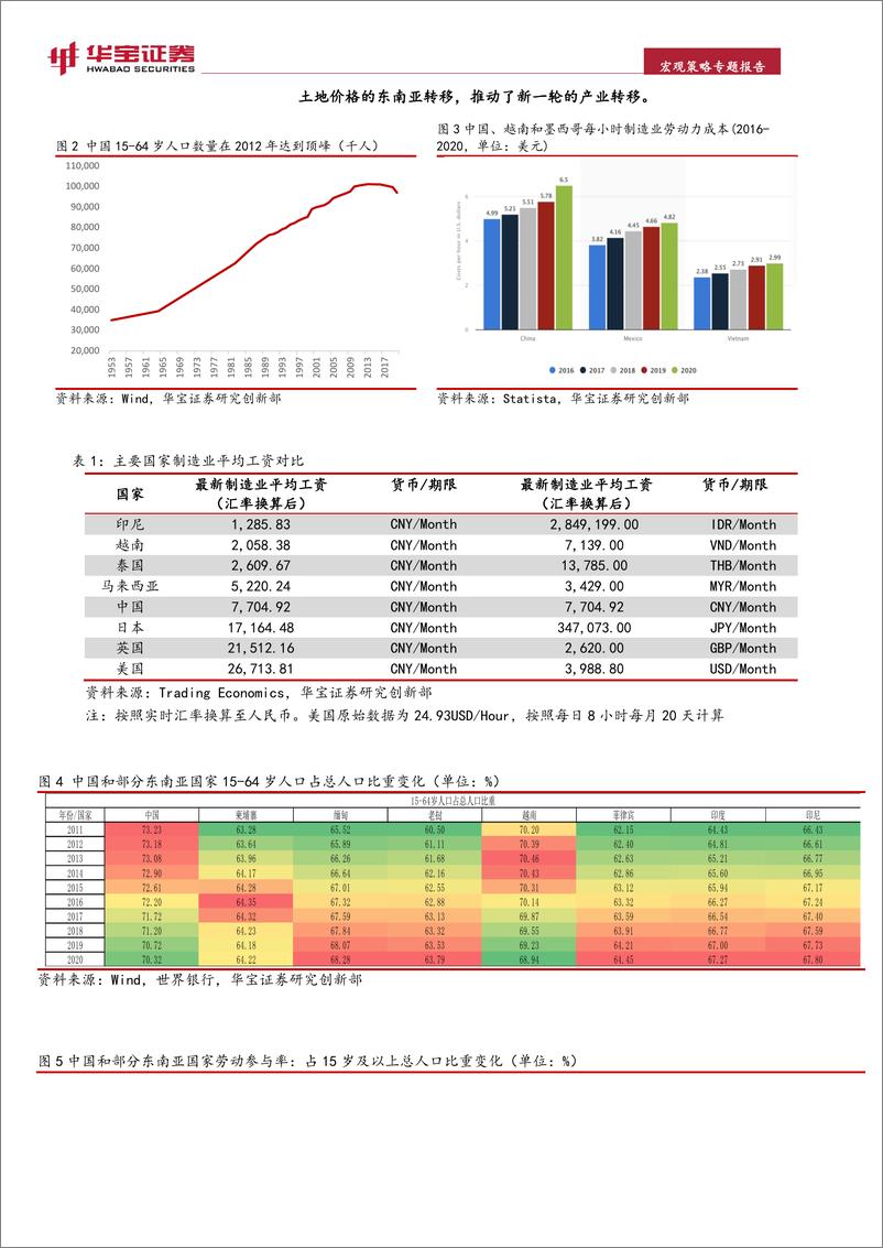 《宏观策略专题报告：新形势下的全球产业转移之路-20221130-华宝证券-19页》 - 第8页预览图