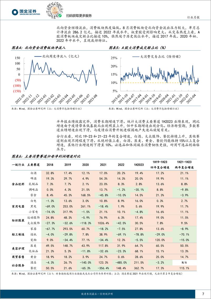 《主要消费产业行业月报：消费景气跟踪23M8，政策逐步见效，保持长期定力-20230921-国金证券-27页》 - 第8页预览图