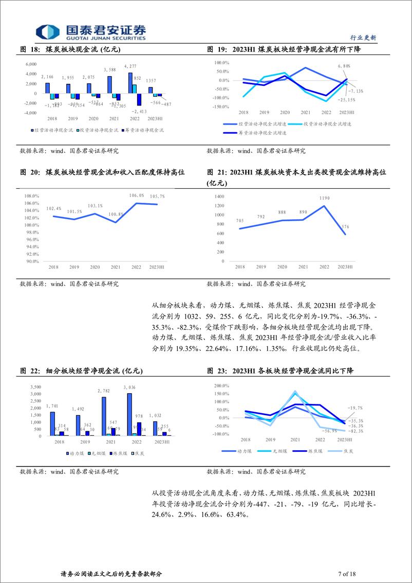 《煤炭行业2023H1经营总结：周期有波动，底部有抬升-20230918-国泰君安-18页》 - 第8页预览图