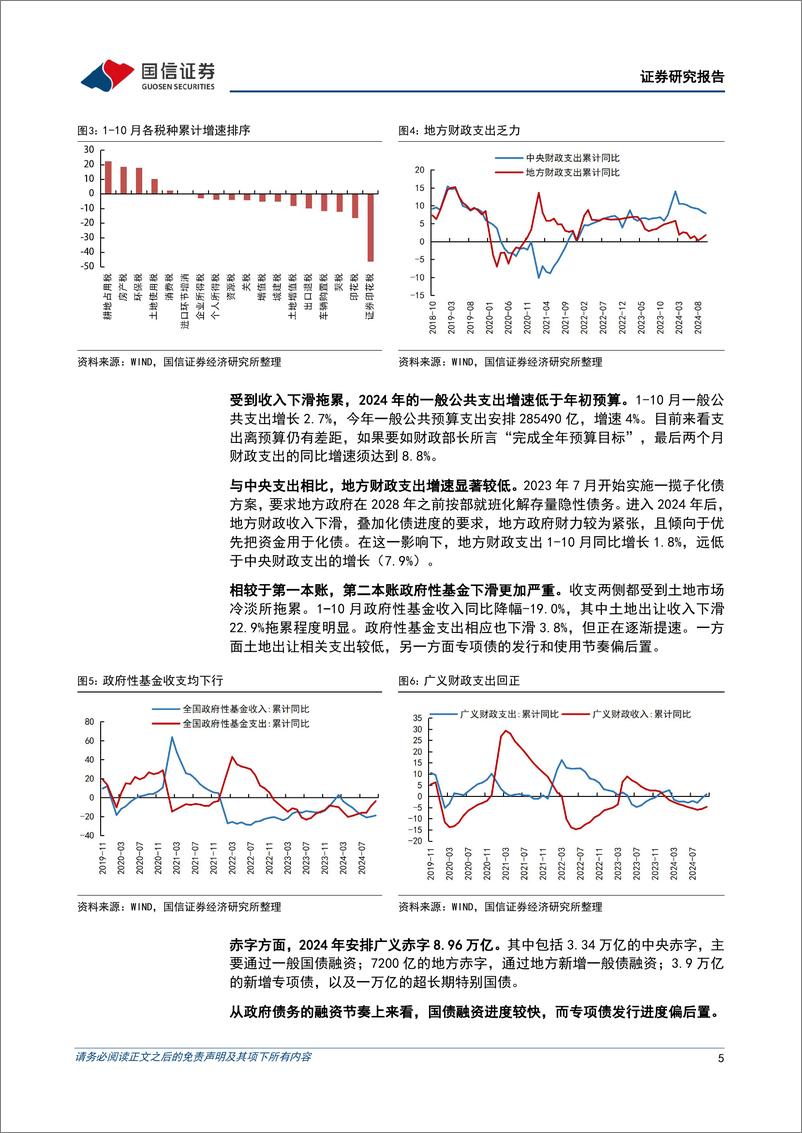 《2025年宏观政策展望：拥抱非线性变化-241122-国信证券-20页》 - 第5页预览图