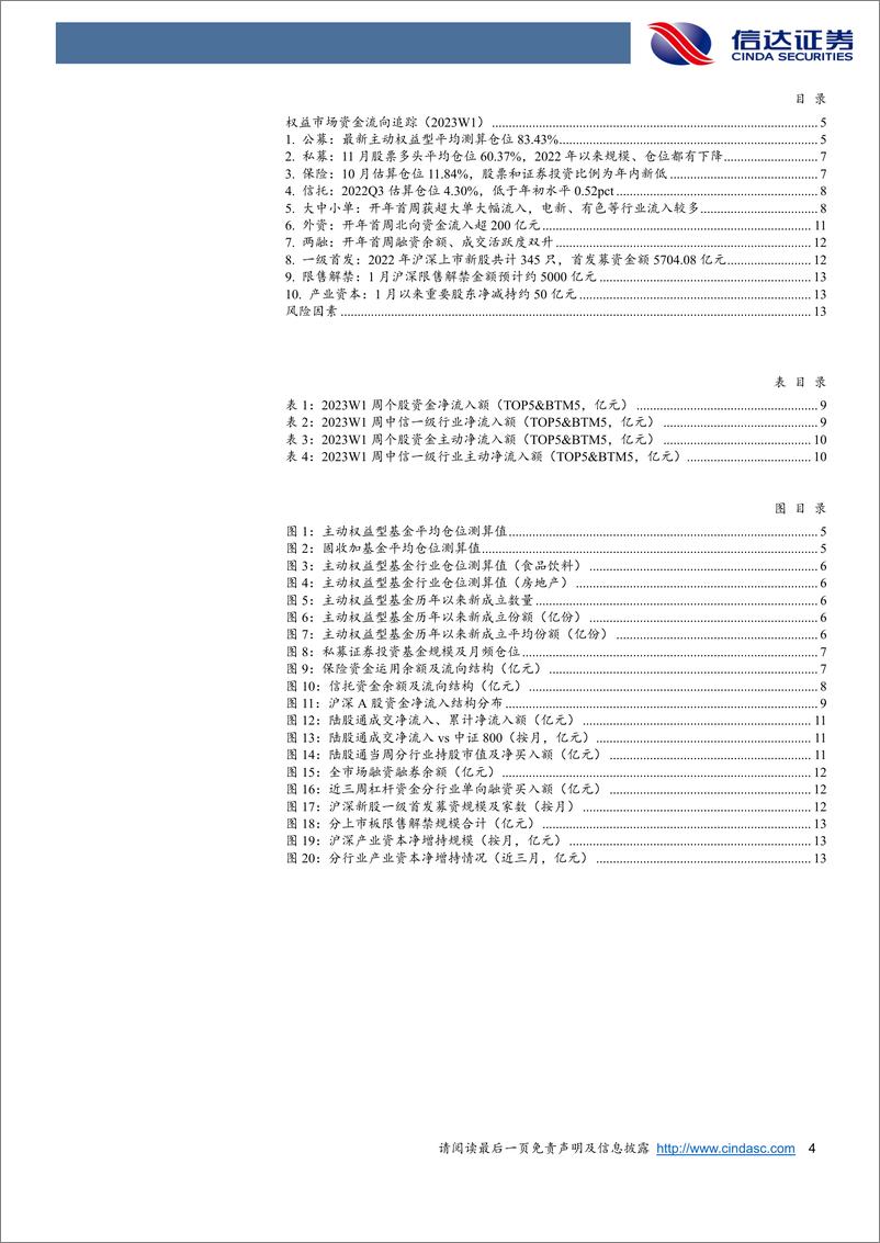 《权益市场资金流向追踪（2023W1）：开年首周获北向资金大幅流入，固收加测算仓位连续5周上行-20230108-信达证券-15页》 - 第5页预览图