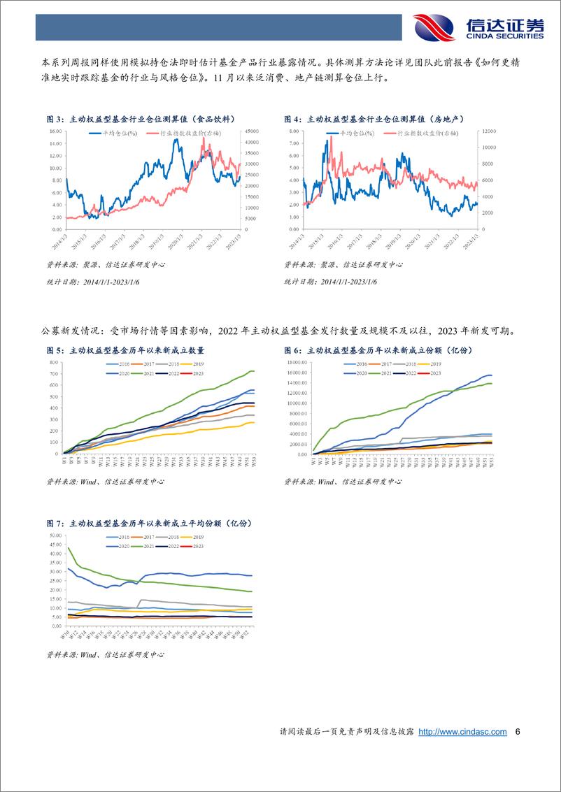 《权益市场资金流向追踪（2023W1）：开年首周获北向资金大幅流入，固收加测算仓位连续5周上行-20230108-信达证券-15页》 - 第7页预览图