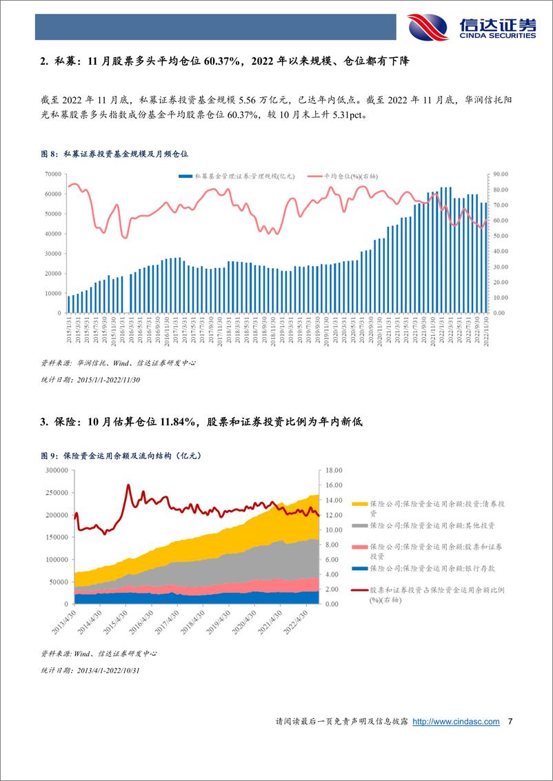 《权益市场资金流向追踪（2023W1）：开年首周获北向资金大幅流入，固收加测算仓位连续5周上行-20230108-信达证券-15页》 - 第8页预览图