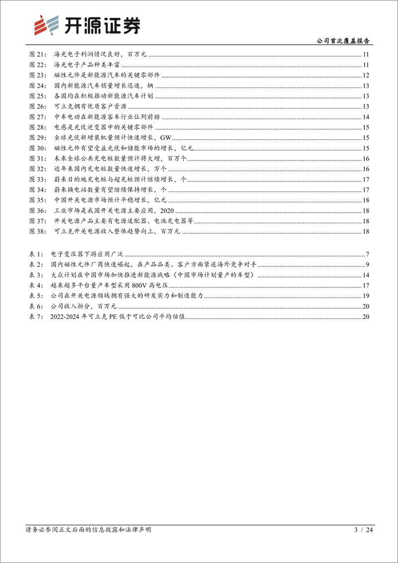 《可立克-002782-公司首次覆盖报告：全球知名的磁性元件供应商，新能源助力腾飞》 - 第3页预览图