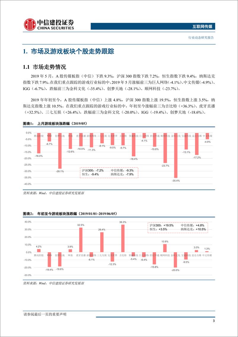 《游戏行业月报：市场风险偏好承压致板块回调，行业估值优势明显；关注后续重点新游上线表现-20190606-中信建投-23页》 - 第5页预览图