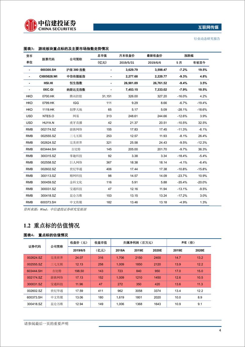 《游戏行业月报：市场风险偏好承压致板块回调，行业估值优势明显；关注后续重点新游上线表现-20190606-中信建投-23页》 - 第6页预览图