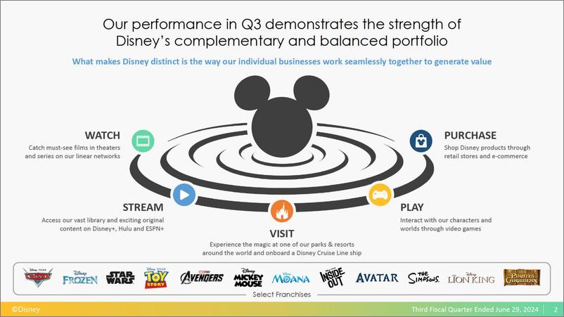 《华特迪士尼公司2024财年第三季度业绩报告_英_》 - 第3页预览图