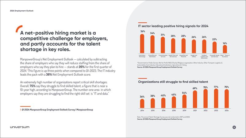《Universum_2024年全球人才展望报告_英文版_》 - 第4页预览图