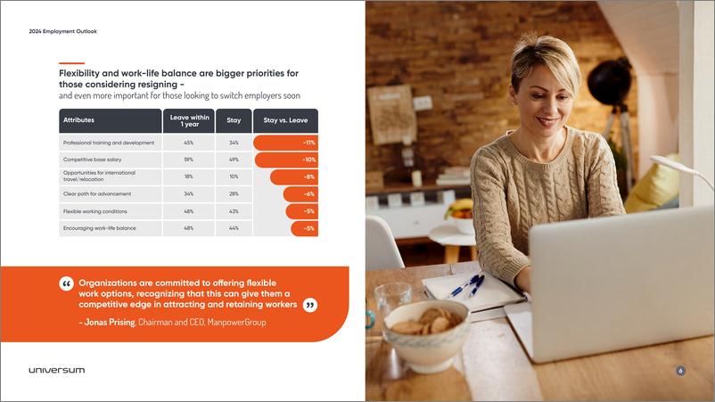 《Universum_2024年全球人才展望报告_英文版_》 - 第6页预览图