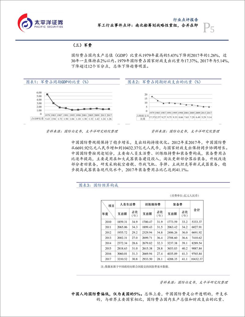 航空航天与国防行业：《新时代的中国国防》发布，关注军用装备和信息化领域投资机会-20190722-太平洋证券-13页 - 第6页预览图