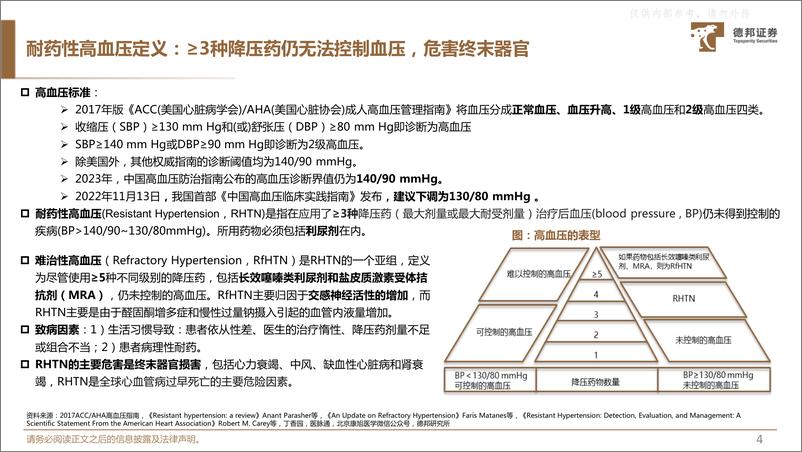 《德邦证券-医药行业专题：耐药性高血压市场空间过百亿，新药研发捷报频传-230414》 - 第5页预览图