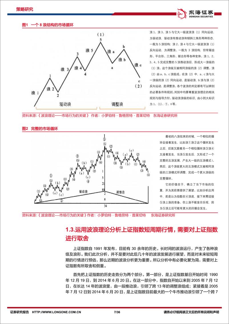 《运用波浪理论对上证综指技术分析：波浪里前行，上证指数目前或处于黎明的曙光中-20230216-东海证券-36页》 - 第8页预览图