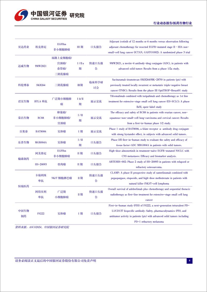 《医药行业月报24／05：聚焦2024ASCO大会的“中国之声”-240606-银河证券-16页》 - 第4页预览图