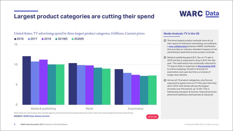 《WARC-2019年美国传统电视广告报告（英文）-2019.11-14页》 - 第7页预览图